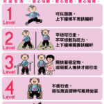 允恩移位機_粗大動作分析表