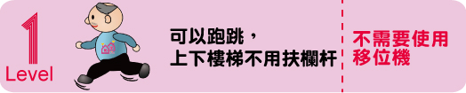 需要使用輕巧移位機的5個等級比較圖