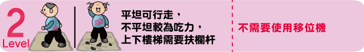 需要使用輕巧移位機的5個等級比較圖