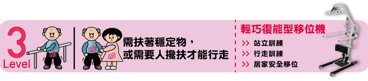 需要使用輕巧移位機的5個等級比較圖_小台 輕巧復能型移位機_練習站 練習走 轉移位